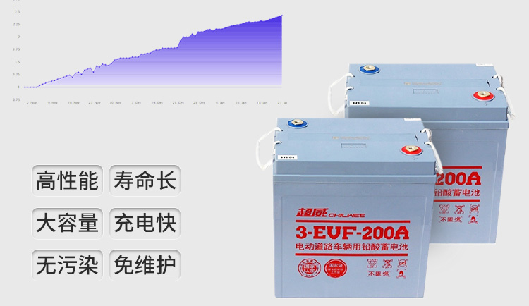 旭潔洗地機蓄電池配件圖